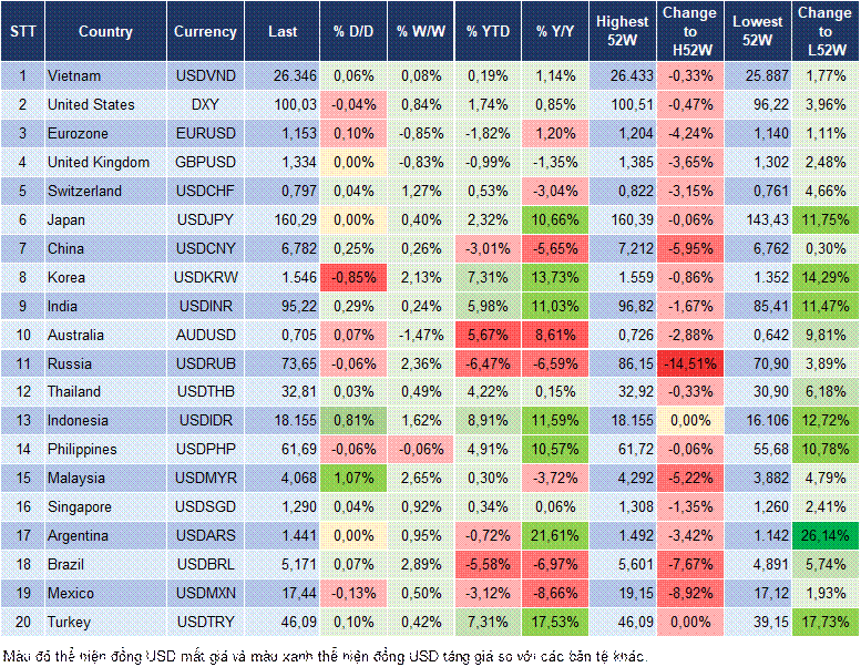 Market Watch 08/06 Market Watch 08/06