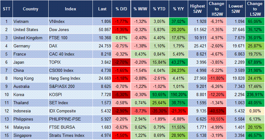Market Watch 08/06 3 Market Watch 08/06 3