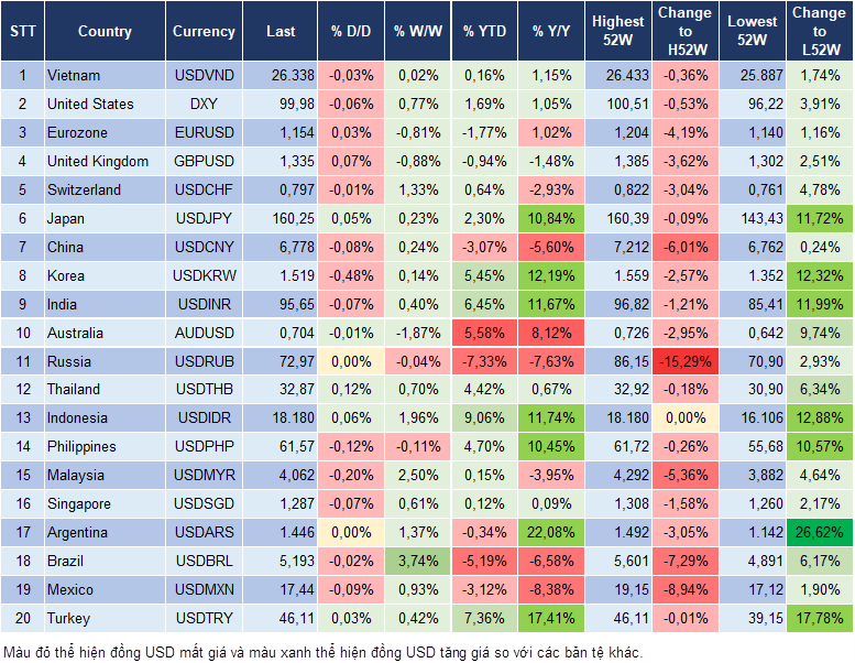 Market Watch 09/06