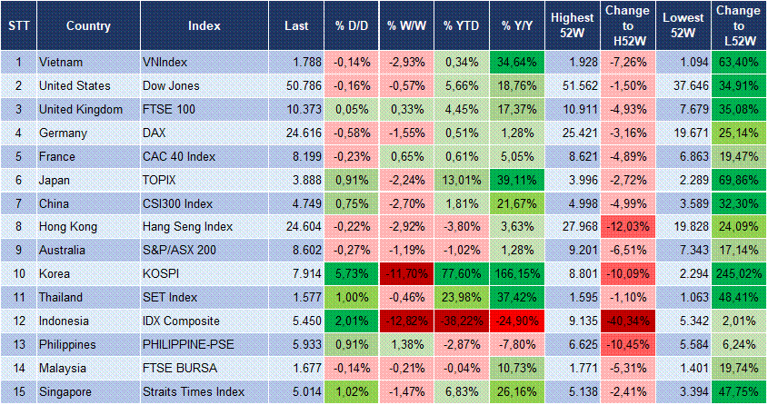 Market Watch 09/06 3 Market Watch 09/06 3