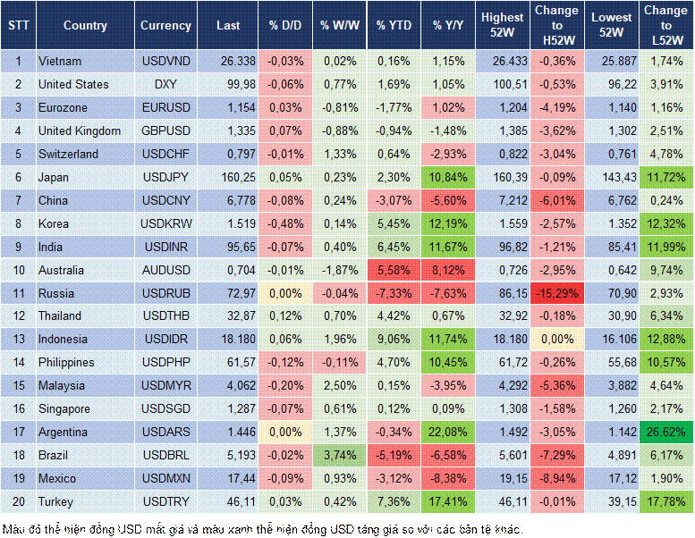 Market Watch 09/06 Market Watch 09/06