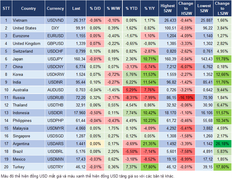 Market Watch 10/06