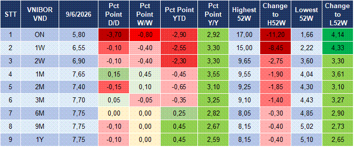Market Watch 10/06 4