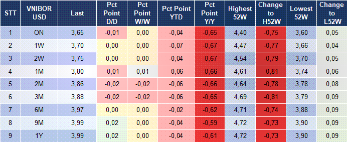 Market Watch 10/06 5