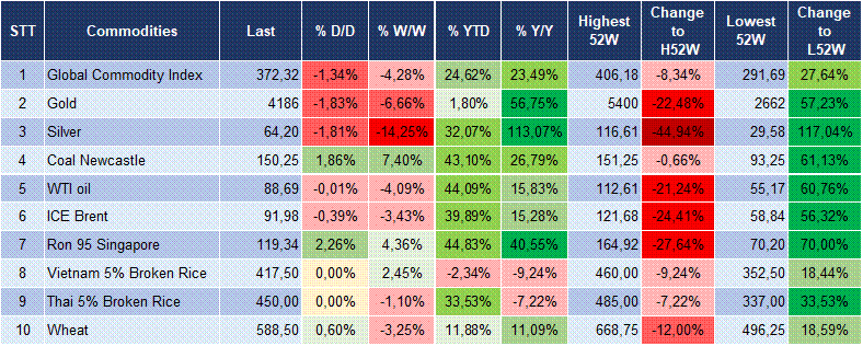 Market Watch 10/06 6