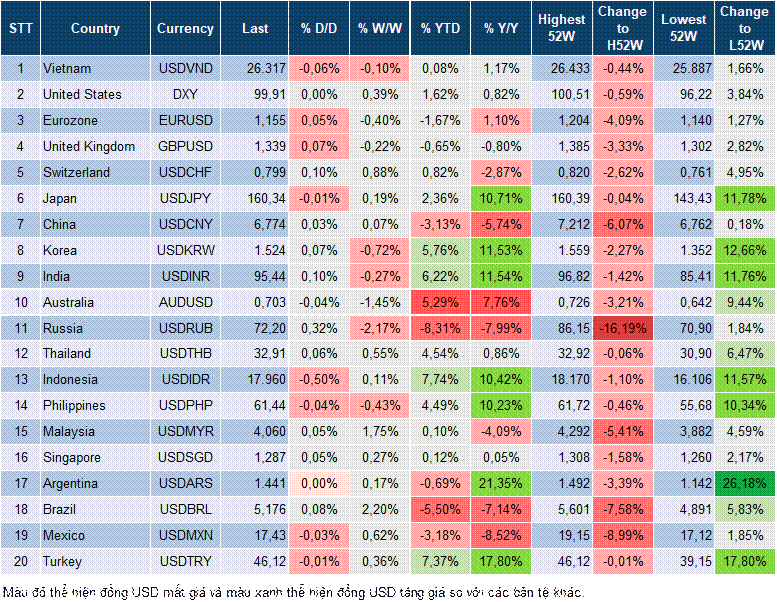 Market Watch 10/06