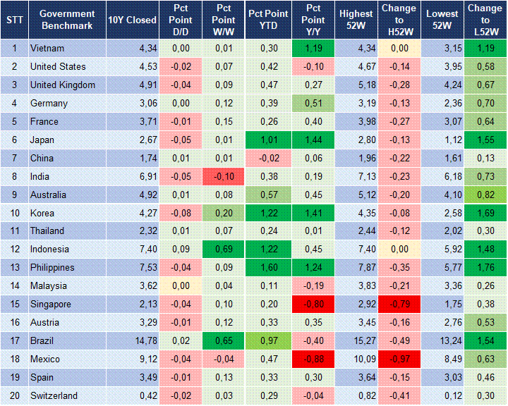 Market Watch 10/06 2