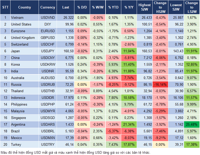 Market Watch 11/06