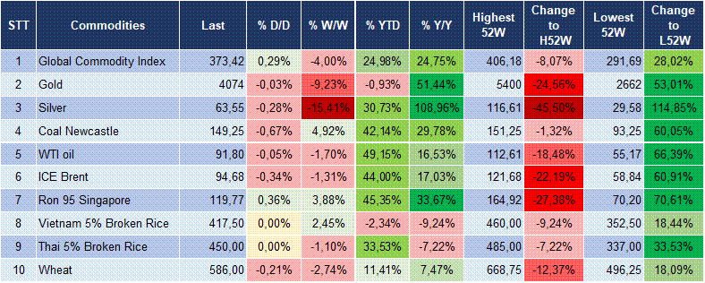 Market Watch 11/06 6