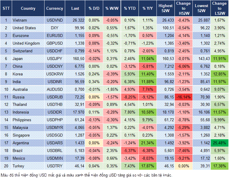 Market Watch 11/06