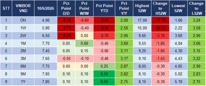 Market Watch 11/06 4
