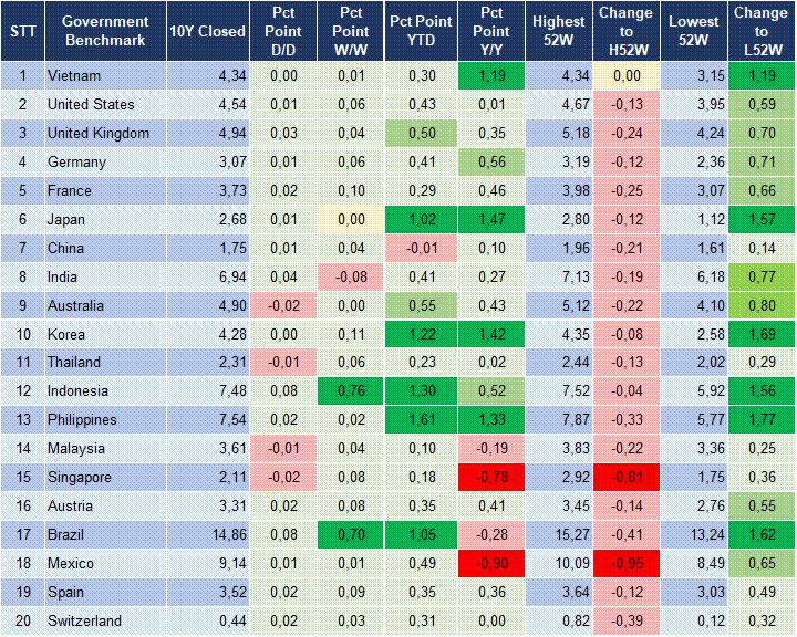 Market Watch 11/06 2