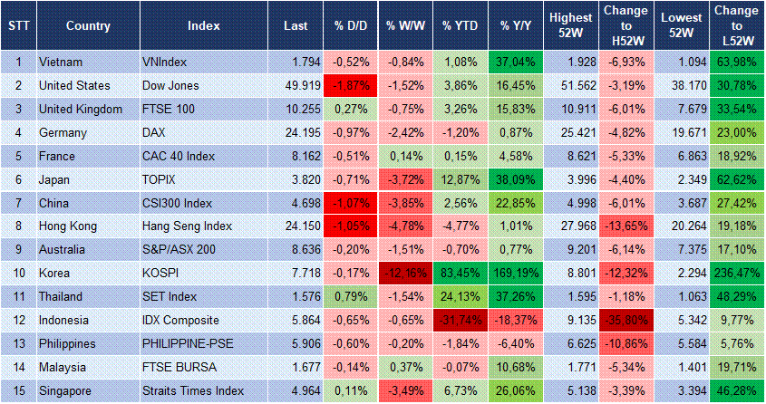 Market Watch 11/06 3