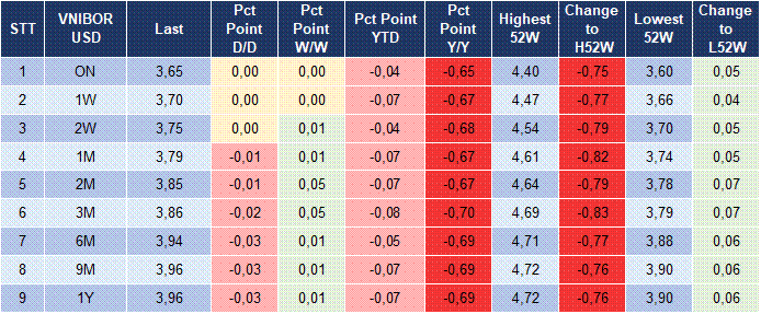 Market Watch 11/06 5