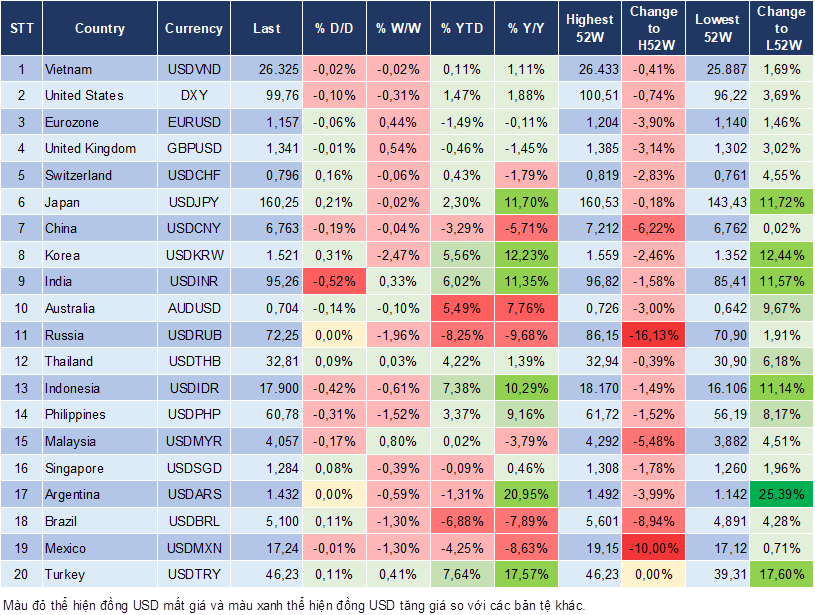 Market Watch 12/06