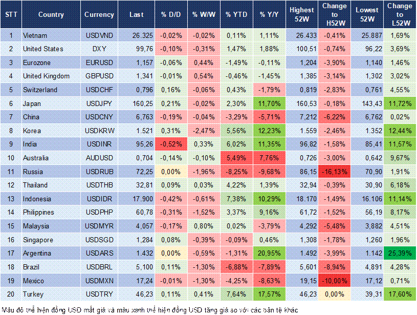 Market Watch 12/06 Market Watch 12/06