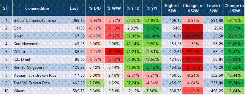 Market Watch 12/06 6 Market Watch 12/06 6