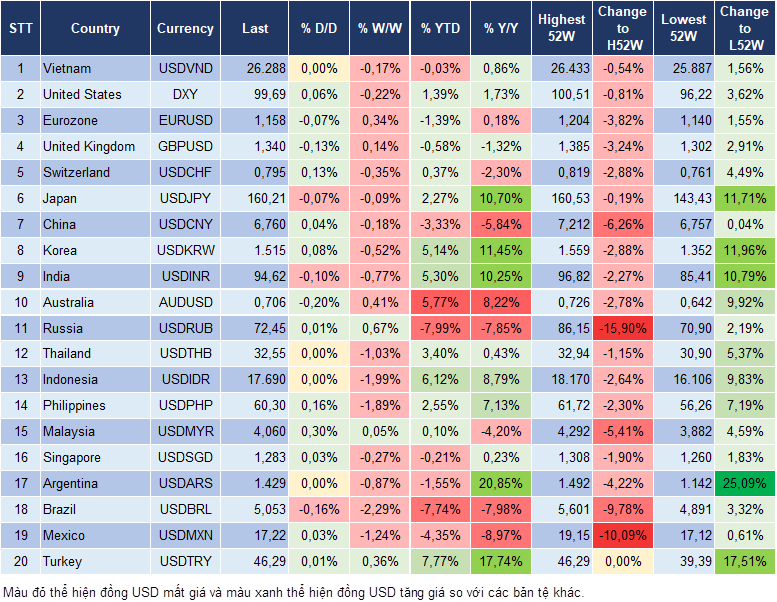 Market Watch 16/06