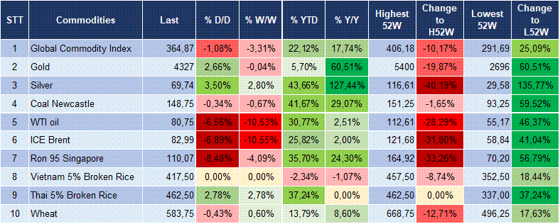 Market Watch 16/06 6
