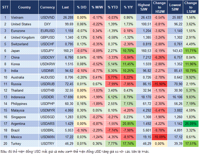 Market Watch 16/06