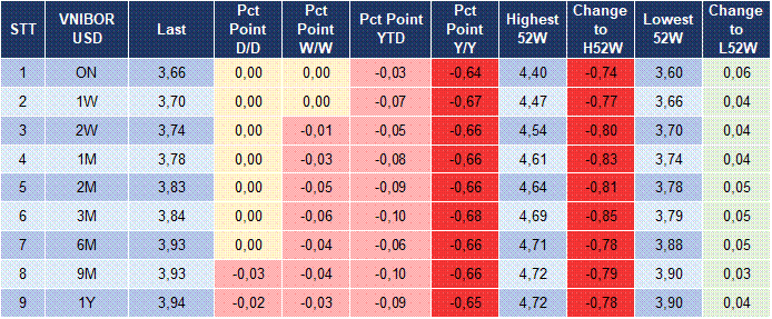Market Watch 16/06 5
