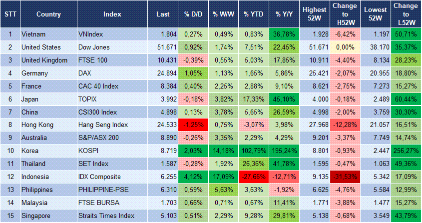 Market Watch 16/06 3