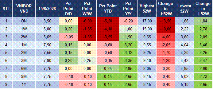 Market Watch 16/06 4