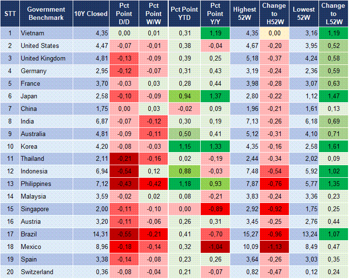 Market Watch 16/06 2