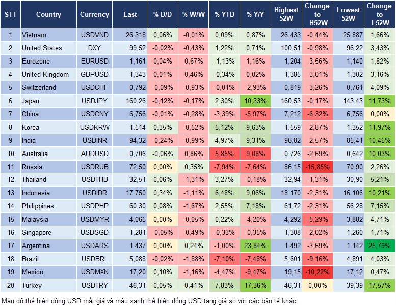 Market Watch