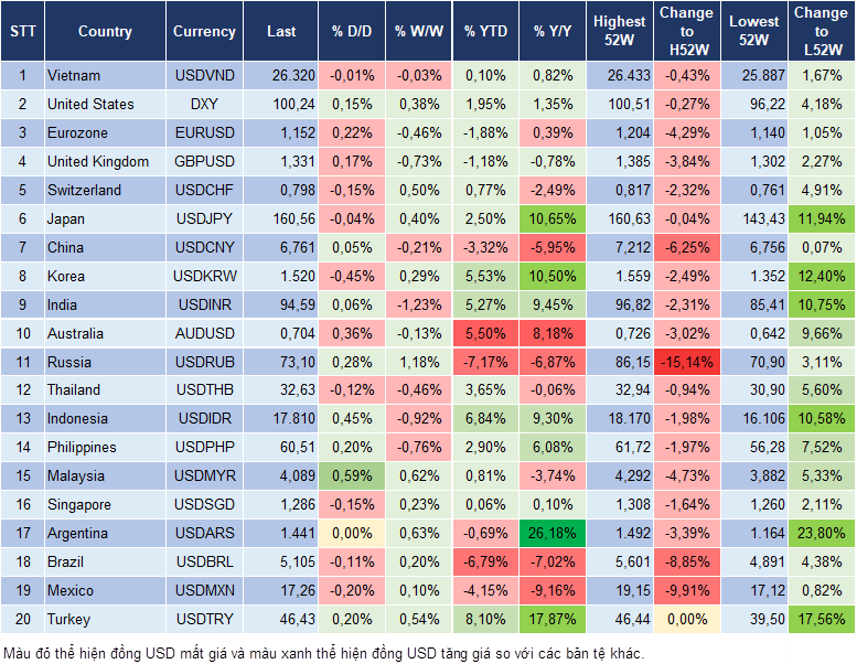 Market Watch 18/06
