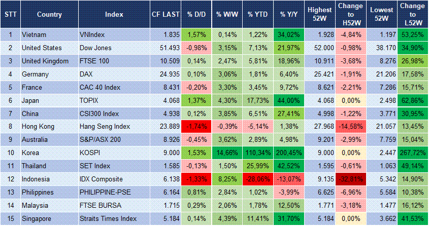 Market Watch 18/06 3 Market Watch 18/06 3