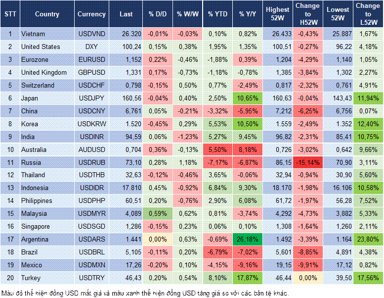 Market Watch 18/06 Market Watch 18/06