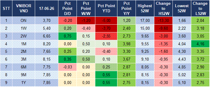 Market Watch 18/06 4 Market Watch 18/06 4
