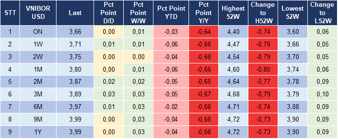 Market Watch 18/06 5 Market Watch 18/06 5