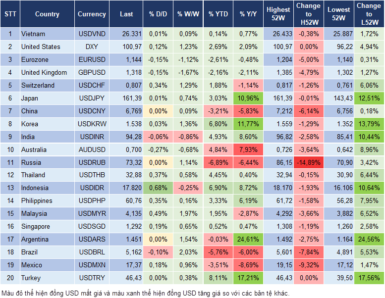 Market Watch 19/06