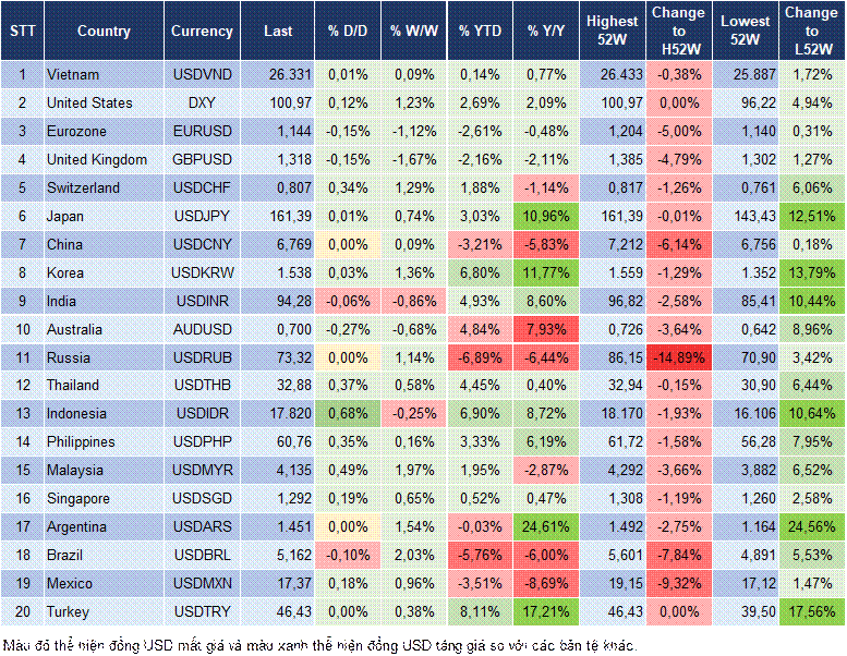 Market Watch 19/06 Market Watch 19/06