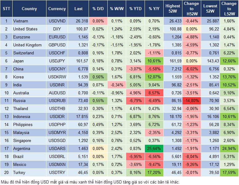 Market Watch 22/06