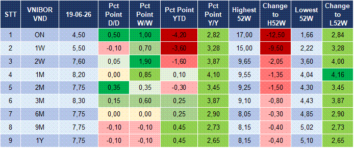 Market Watch 22/06 4