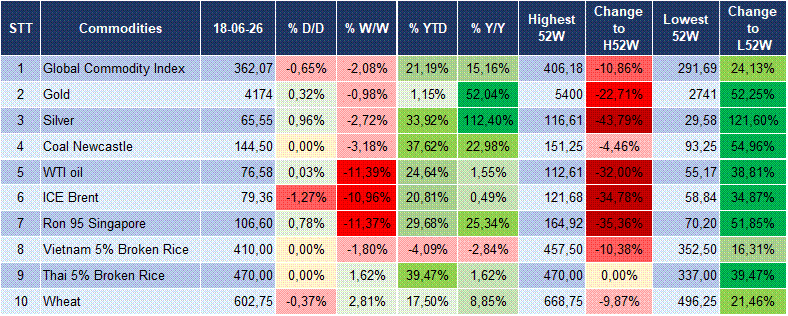 Market Watch 22/06 6