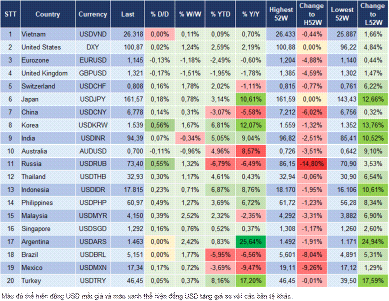 Market Watch 22/06
