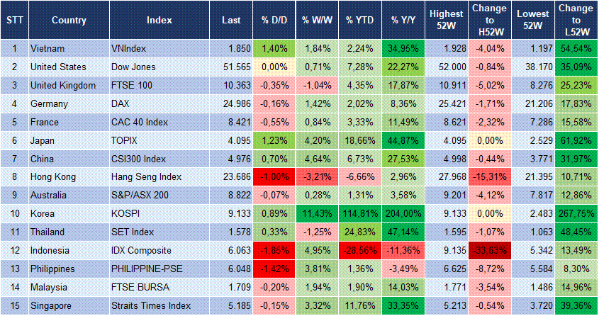 Market Watch 22/06 3