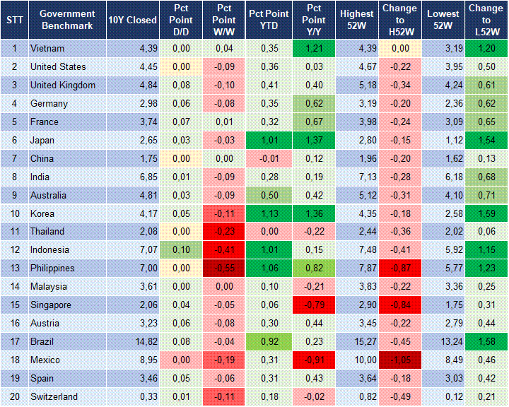 Market Watch 22/06 2