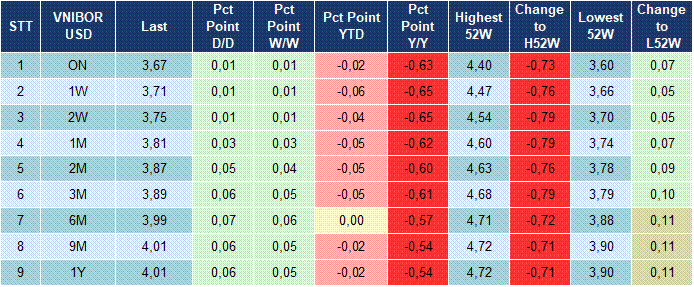 Market Watch 22/06 5