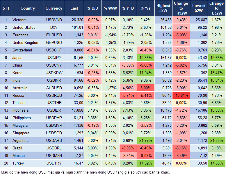 Market Watch 23/06