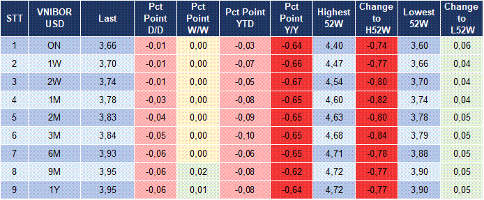 Market Watch 23/06 5