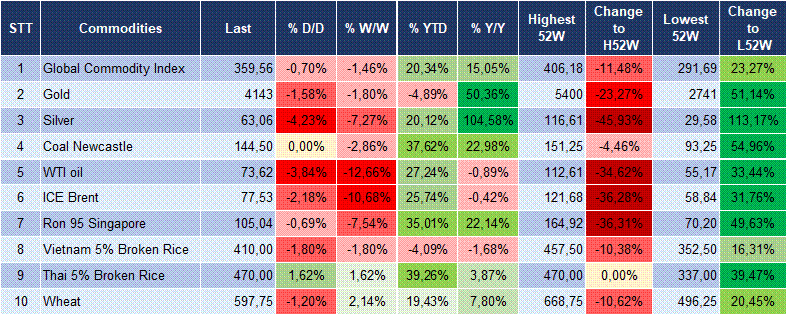 Market Watch 23/06 6