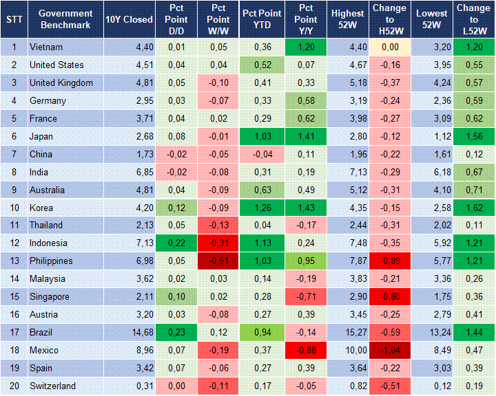 Market Watch 23/06 2