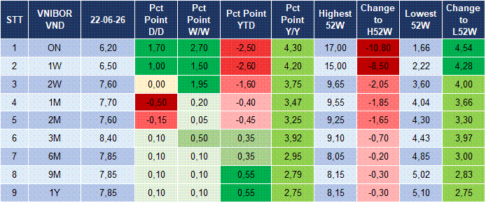 Market Watch 23/06 4