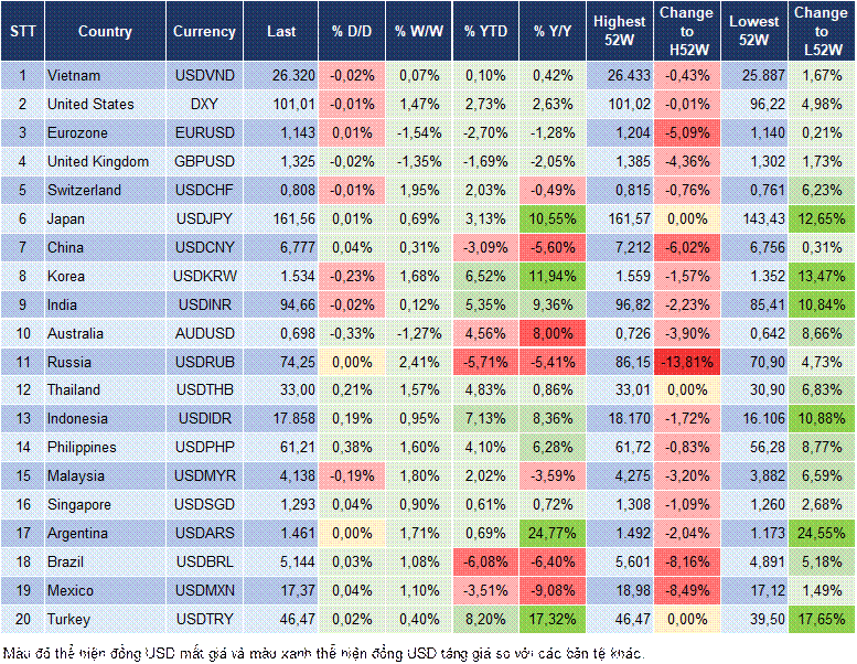 Market Watch 23/06