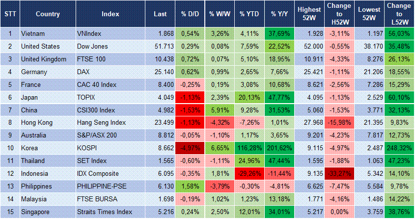 Market Watch 23/06 3